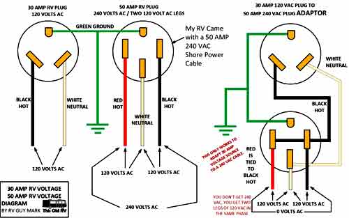 S Power Surge Protectors 50 Amp, Motorhome 50 Amp Wiring Diagram