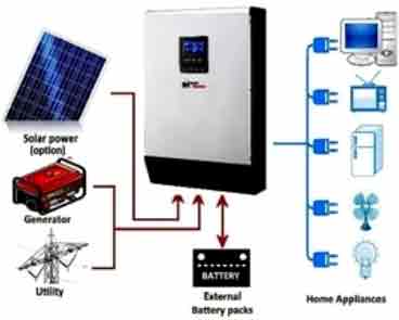 solar Power Kit