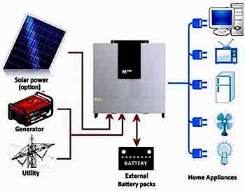 Hybrid Solar Charger
