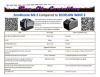 ZeroBreeze Mk 2 Compared to ECOFLOW WAVE 2