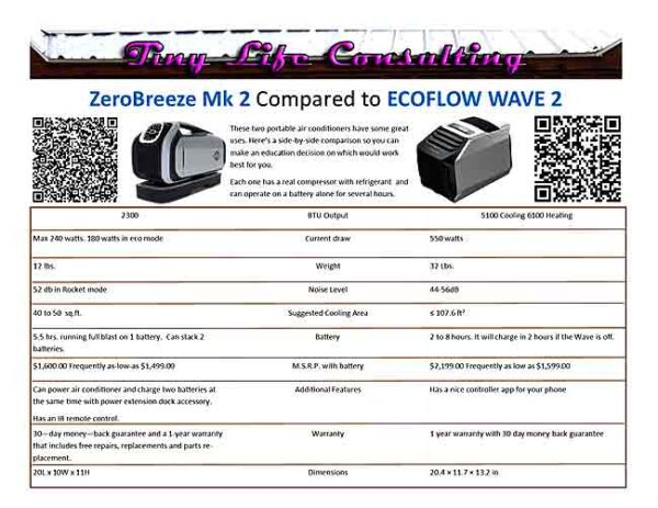 ZeroBreeze VS EcoFlow WavePortable Air Conditioner Comparison