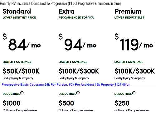 Roamly RV Insurance Compared to Progressive