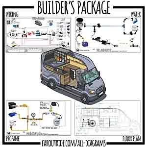 Far Out Ride Builders Package