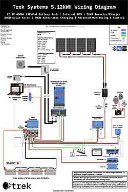 Trek Systems Off-Grid Solar System Wiring Diagram