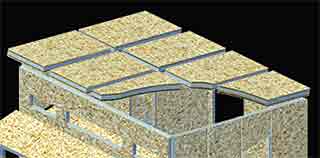 Structural Insulated Roof Panels