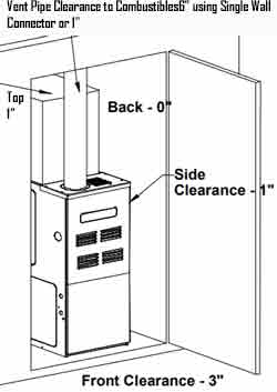 Furnace Install Diagram